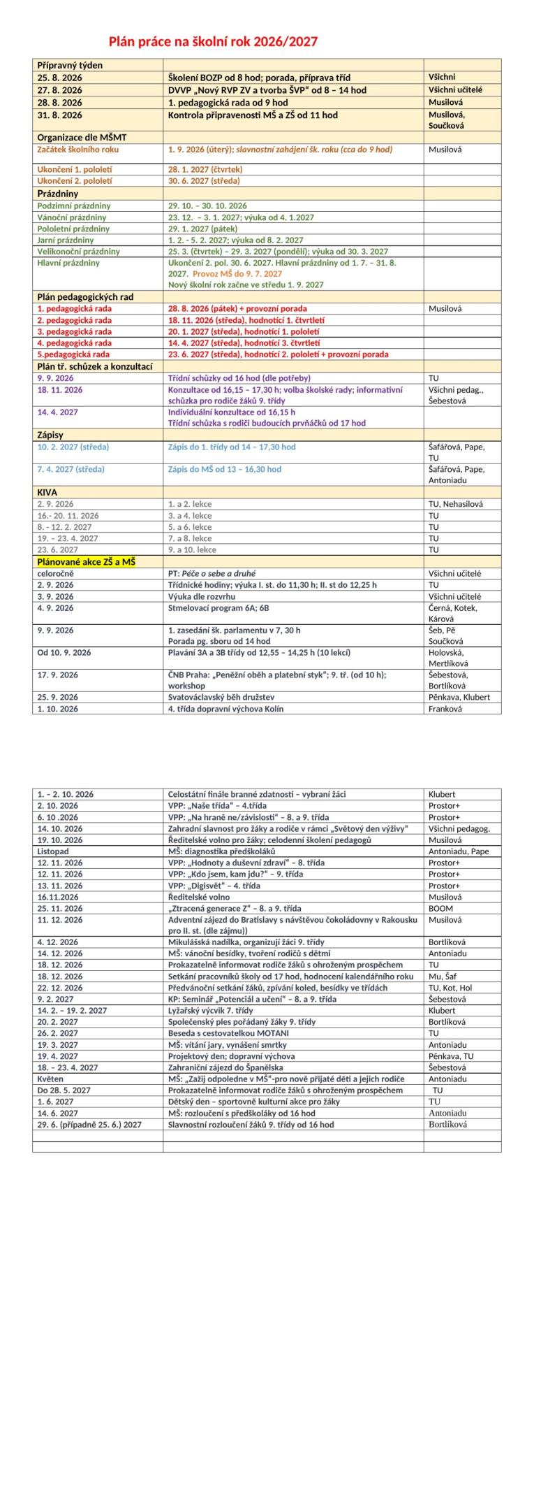 rocni plan